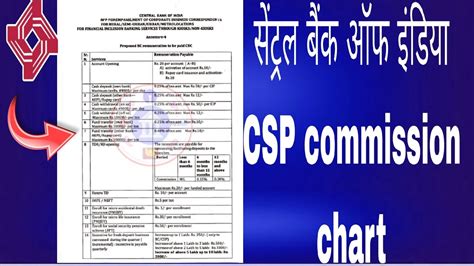 Csp Bc Commission Chart Bc Ko Kitna Commission Milta H Central Bank