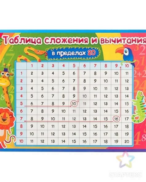 Таблицы сложения и вычитания до 20