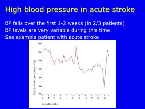 Ppt Managing High Blood Pressure In Acute Stroke The Efficacy Of