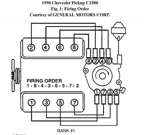 1986 Chevy 350 Cylinder Diagram