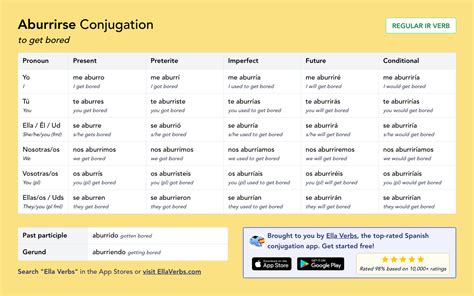 Conjugating Aburrirse In All Spanish Tenses Ella Verbs App