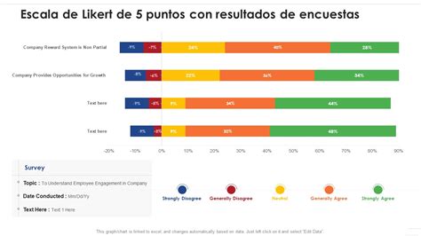 La guía súper rápida de la escala de Likert Plantillas PPT incluidas