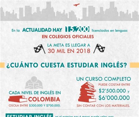 Así Es El Nivel De Inglés En Colombia Finanzas Economía Portafolio