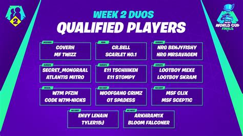 20 HQ Images Fortnite Xbox Cup Qualifiers WARM UP CUP QUALIFIER