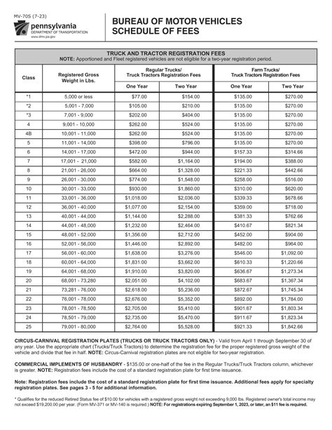 PA DMV Form MV 70S BMV Schedule Of Fees Forms Docs 2023