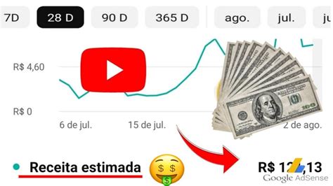 Quanto O Youtube Paga Por 18000 Views Em 2023 YouTube