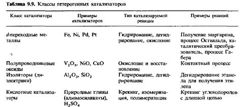 Классы гетерогенных катализаторов Каталитические преобразователи.