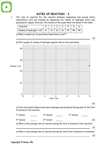 Rates Of Reaction Teaching Resources