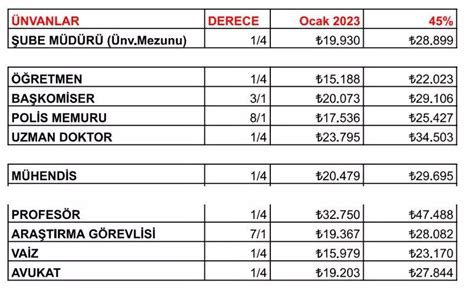 Uzman Mutemet Sedat Atlas On Twitter Milliyette Memur Maa Analizi