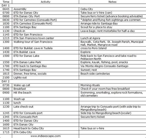 Camotes Islands Tour Itinerary 2 Days Indie Escape