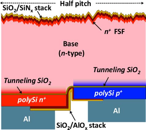 Figure From Delft University Of Technology Numerical Simulations Of