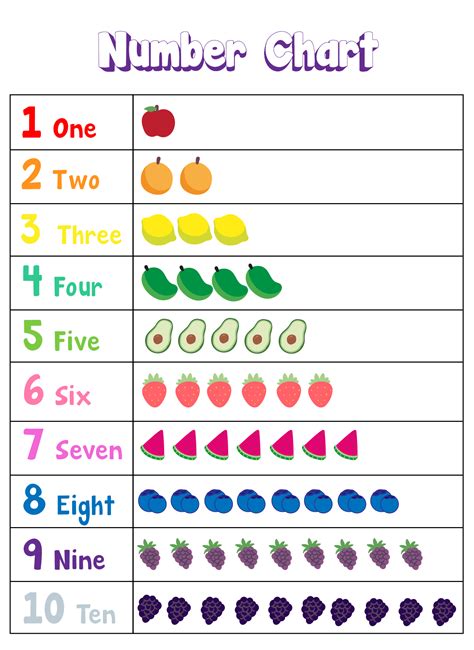 Numbers 1 10 Chart Preschool 10 Free Pdf Printables Printablee