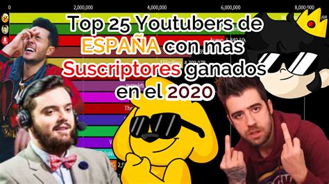 Top Youtubers De Espa A Que Mas Suscriptores Ganaron En El