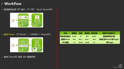 Tensorrt：onnx Parser与onnx Graphsurgeon的解析与实践 Csdn博客