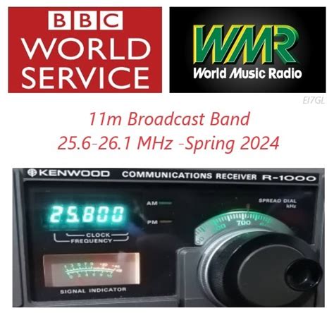 Ei Gl A Diary Of Amateur Radio Activity A Quick Look At The Metre Broadcast Band Spring