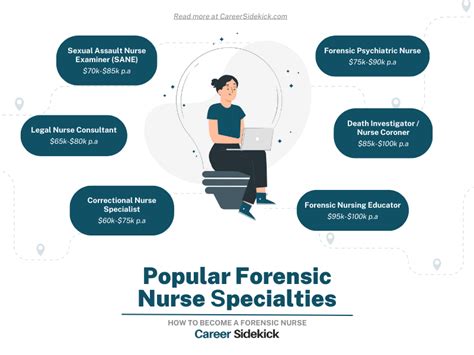 How to Become a Forensic Nurse – Career Sidekick