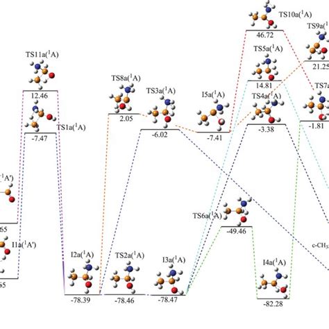 Energy Profile Part I In Kcal Mol − 1 For The Reaction Of Ch 5 Download Scientific