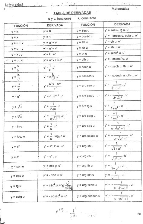 Pdf Tabla De Derivadas Pdfslide Net