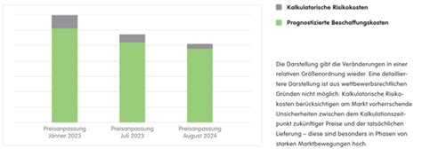 Strompreissenkung