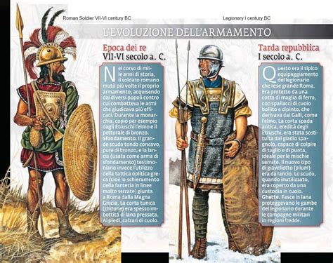 The Evolution Of The Roman Warrior Of The 7th Century Bce Till The