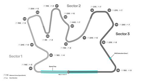 Formula 1 Circuit Maps F1 Tracks Layout