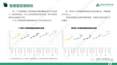 2023年1月一线城市二手房市场月报 知乎