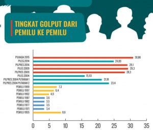 Sambut Pemilu 2019, Masyarakat Agar Bijak di Internet dan Jangan Golput ...