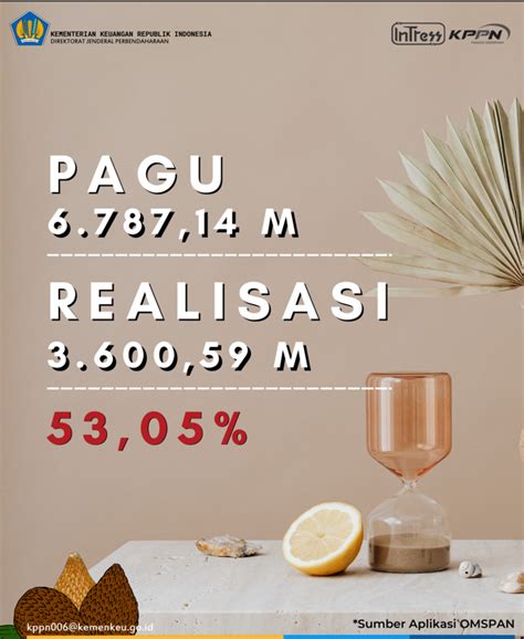 REALISASI BELANJA APBN S D BULAN JULI TA 2023