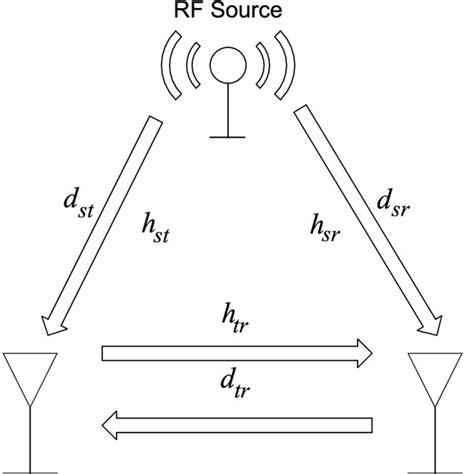 block diagram   tx tag  scientific diagram