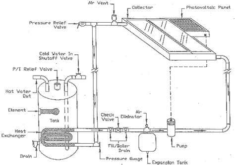 Design Evolution In Solar Hot Water Systems