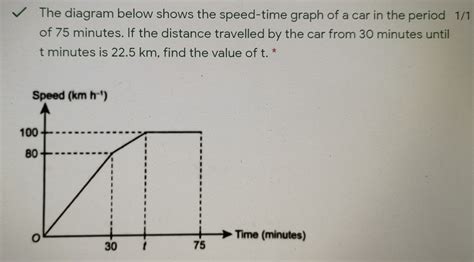 Solved The Diagram Below Shows The Speed Time Graph Of A Car In The