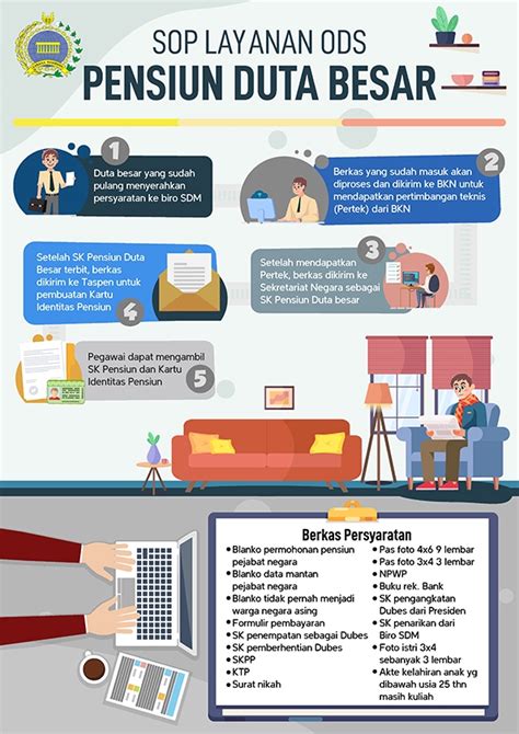 Infografis Poster