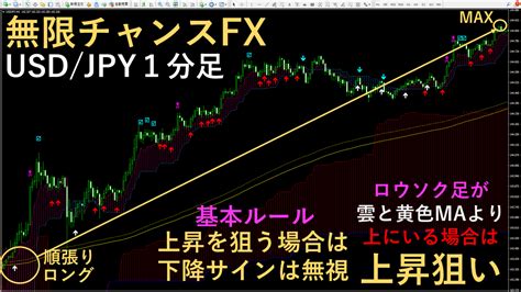 Fx