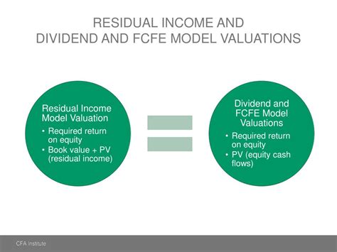 Ppt Residual Income Valuation Valuing Common Equity Powerpoint Presentation Id 1873204