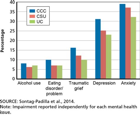 Evaluation Of Californias Statewide Mental Health Prevention And Early