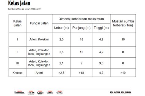 Klasifikasi Jalan