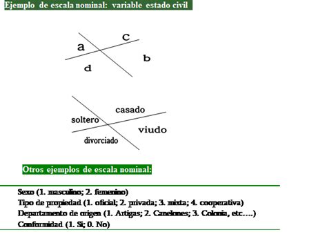 Escalas de medición