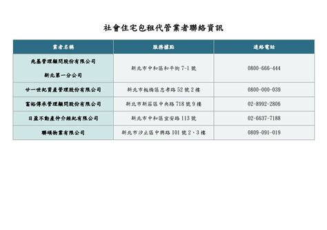 新北市租金補貼及包租代管 明起開放受理申請 太報 Taisounds