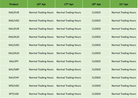 Easter Holidays Trading Schedule 2025 | IC Markets | Official Blog