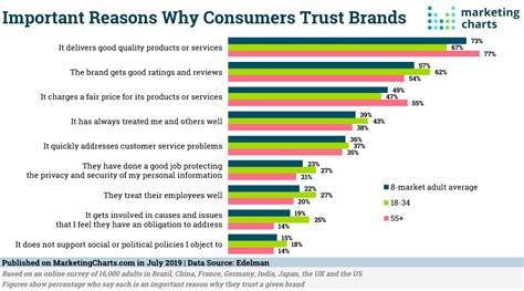 Ecommerce Customer Loyalty Statistics Readycloud