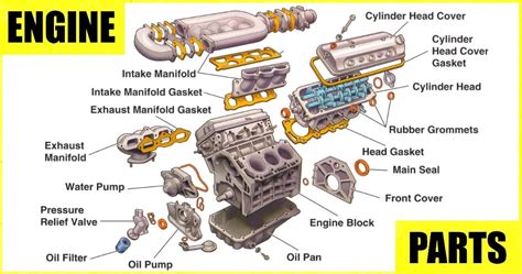 30 Parts of Engine (Car): With [Functions, Diagram, Pictures & Names ...
