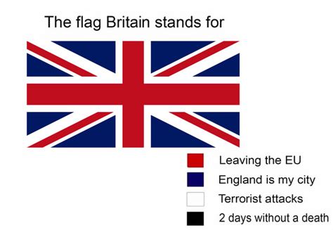 People Explain The True Meaning Behind Country Flags And You May Not Like Your Flags