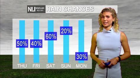 Payton Domschke Husband: Is The Meteorologist Married?