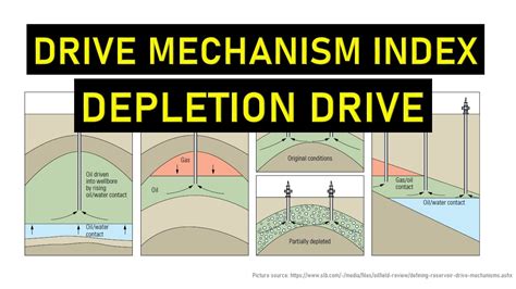 RE Drive Mechanism Index Depletion Drive YouTube