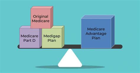 What Is The Difference Between Medigap And Medicare Advantage