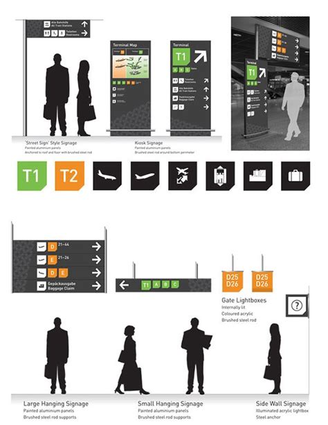 Concept Signage And Wayfinding System For Frankfurt Airport