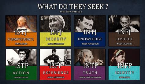 Intj And Infj Infj Personality Type Intj Personality