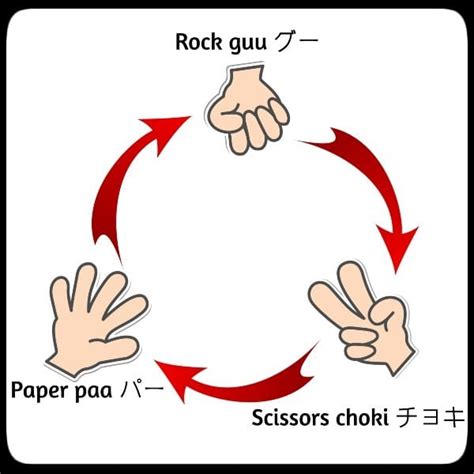 Japanese Rock Paper Scissors Telegraph