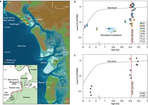 Sample Locations And OSL Ages Plotted In Sediment Sea Level Diagrams