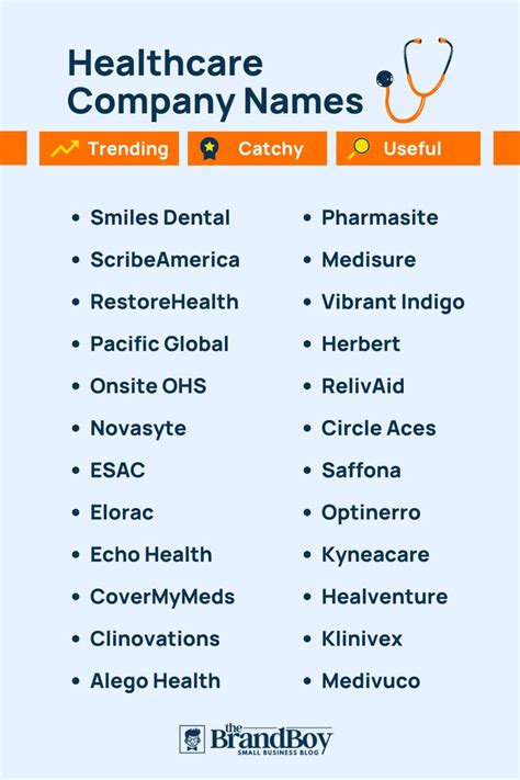 2500 Healthcare Company Names Ideas Suggestions And Domain Ideas In 2023 Healthcare